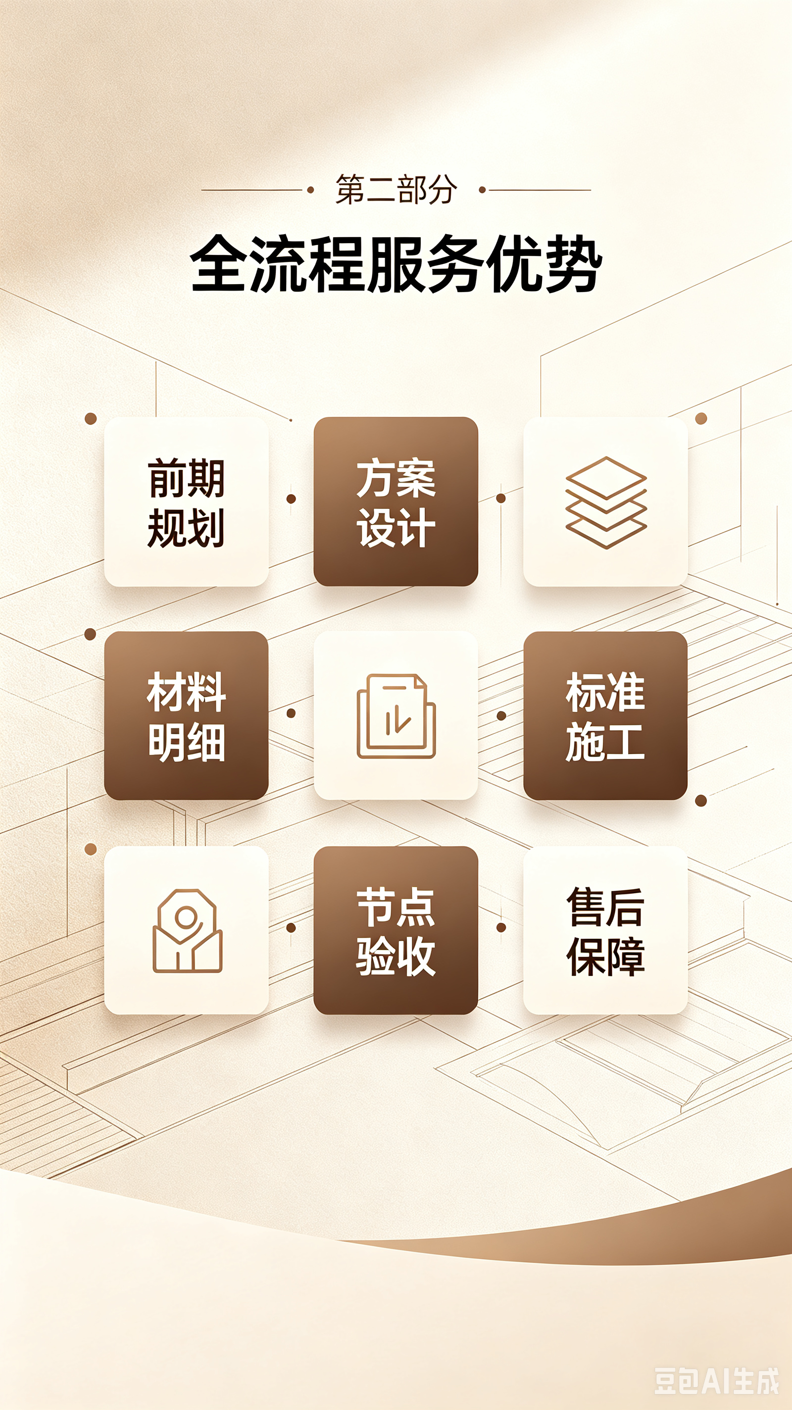 服务优势2